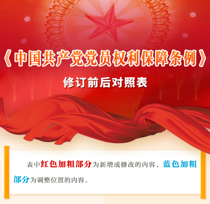 《中国共产党党员权利保障条例》修订前后对照表g